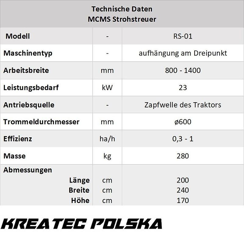MCMS Quderballenstrohstreuer / Strohstreumaschine / für Erdbeeren RS-01